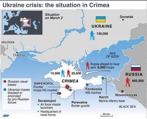 La situación en Crimea