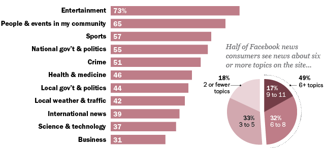 State of the News Media 2014