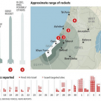 10 Infográficos Para Entender La Guerra En Gaza