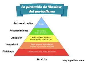 Pirámide Maslow del Periodismo