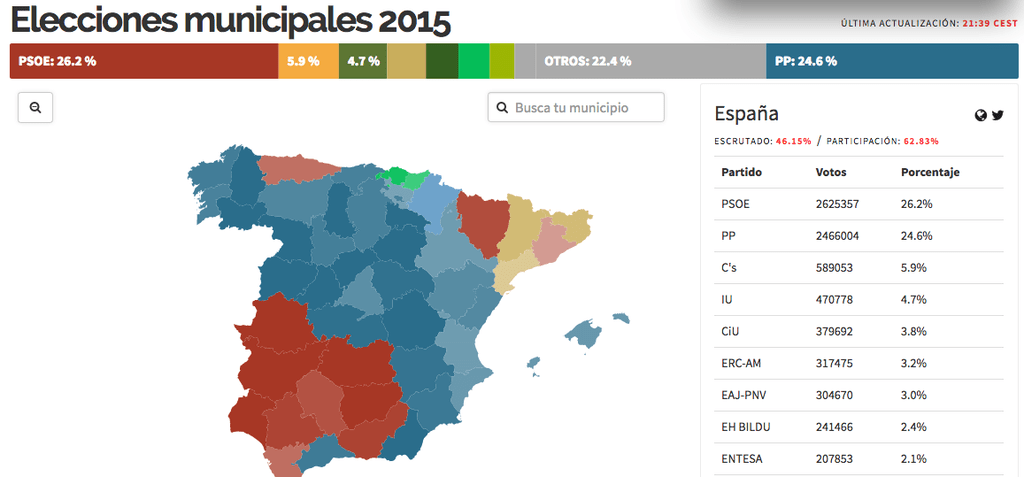 Mapa España en las elecciones municipales 2015