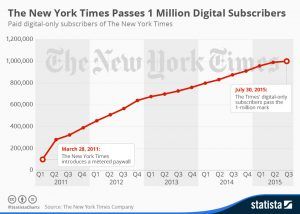 New York Times: Digital Subscribers