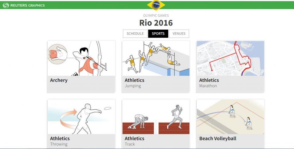 Reuters sobre Río 2016
