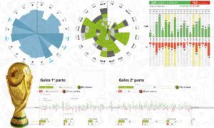 Infográficos en Mundo Deportivo sobre el Mundial de Fútbol
