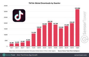 Crecimiento estadístico de TikTok